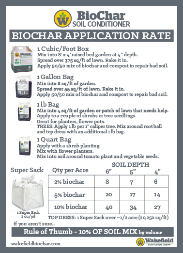 Biochar Rate Application Card